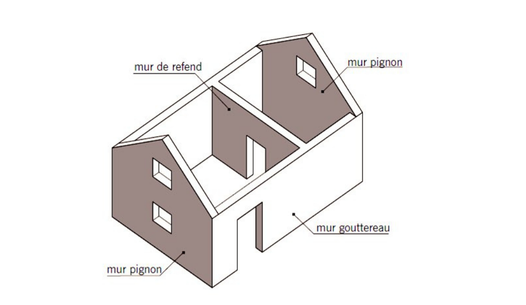 Qu'estce qu'un mur de refend — free download